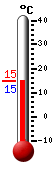 Attualmente: 14.7, Max: 14.8, Min: 14.6