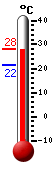 Attualmente: 23.3, Max: 25.6, Min: 22.2