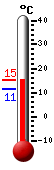 actuellement: 6.9, max: 7.2, min: 6.8